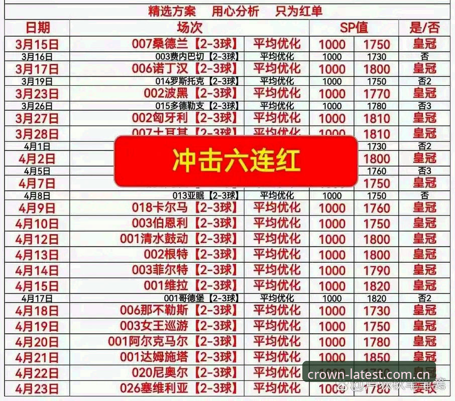 皇冠体彩赛事数据 老玩家亲测:皇冠体彩赛事数据使用心得与实战经验分享